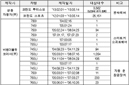 ▲ ⓒ국토부