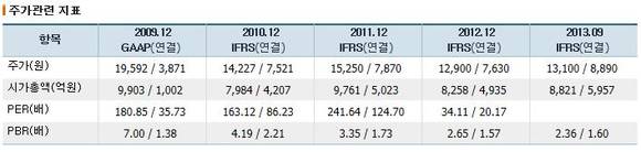 ▲ 자료=키움증권HTS