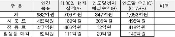 ▲ ⓒ한국철도시설공단