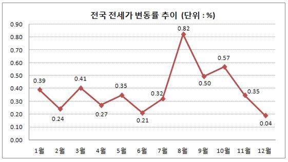 ▲ ⓒ부동산써브