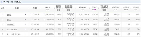 ▲ 영화 '용의자'  ⓒ 영진위