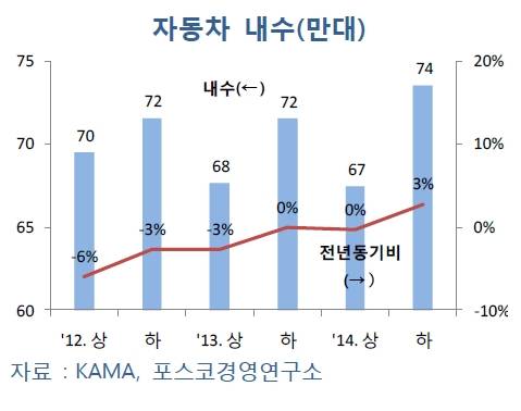 ▲ 자동차 수출 대기 현장 ⓒ연합뉴스