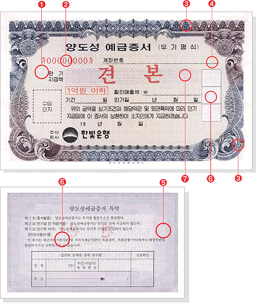 ▲ 양도성 예금증서 견본. 무기명 채권 답게 예금주 이름을 쓰는 란이 없다. 사진의 숫자는 위조 식별을 위한 장치들. ①은서 : 밝은 빛에 비추어 보면 '대한민국정부' 글자가 용지 전면에 연속하여 쓰여져 있다. ②형광인쇄 : 번호에 자외선을 비추면 주황색 형광빛을 발한다. ③요판인쇄 : 채권의 외곽문양이 볼록하게 인쇄되어 손으로 만져보면 볼록한 촉감을 느낄 수 있다. ④미세문자 : 육안으로는 점선으로 보이나 확대경으로 보면 '양도성예금증서'라는 미세문자가 연속되어 나타난다. ⑤ 광간섭무늬 : 뒷면 외곽에 나선형 광간섭무늬가 있어 위조 시 물결 모양의 무늬가 나타난다. ⑥ 평판 잠상 : 앞면 결재란과 뒷면 중앙을 복사하면 각각 X자와 [무효]라는 문자가 나타난다. ⑦변색잉크 : 액면표시를 변조하기 위해 화공약품 등을 사용할 경우 액면 기재란 바탕 지문의 색상이 다른 색으로 변한다. ⓒ 한국예탁결제원