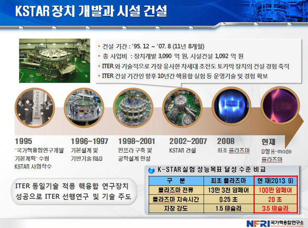 ▲ ▲ 대한민국, 유럽연합 등 7개국이 프랑스에 건설하고 있는 국제핵융합발전실험로 이터