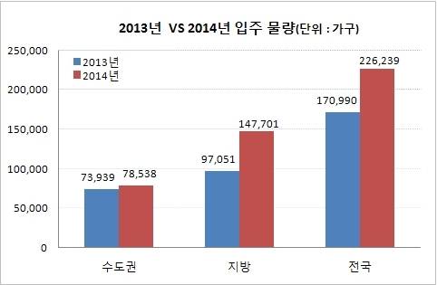 ▲ ⓒ부동산써브