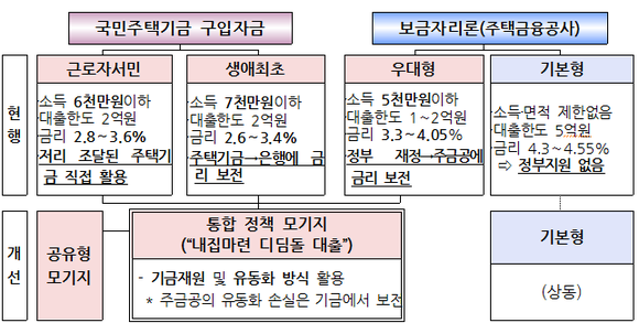 ▲ ⓒ 국토교통부 제공