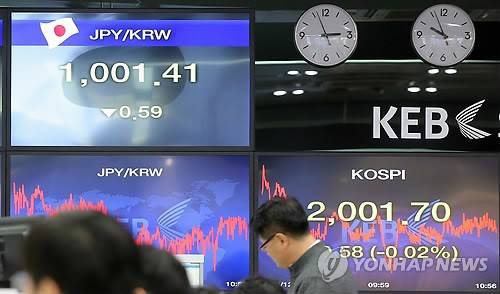 ▲ 개장 후 1,000원대를 겨우 지지하는 모습 ⓒ연합뉴스