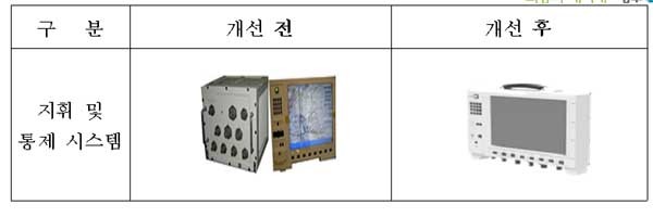 ▲ K277 지휘 장갑차용 지휘통제 시스템 변경 사항.