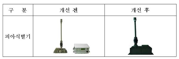 ▲ K277 지휘 장갑차용 피아 식별기 변경 사항.
