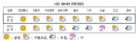 ▲ ⓒ대한상공회의소