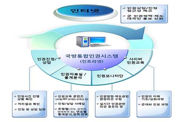 ▲ '가고 싶은 군대'라고? 세상에 '병사'로 가고 싶은 군대는 없다. 사진은 여자대학 ROTC 선발 중 체력시험 모습.