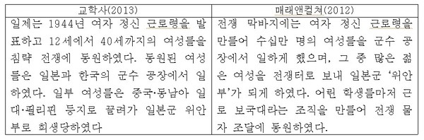 ▲ [일본군 위안부 서술]에 관한 교학사와 미래앤컬처 교과서 비교.ⓒ 뉴데일리 DB
