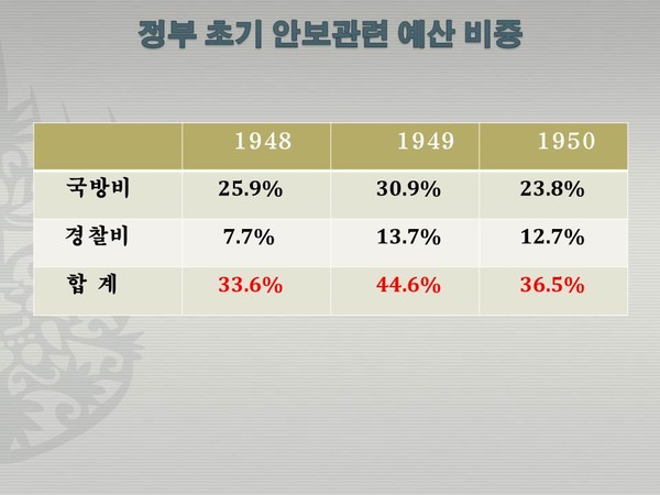 ▲ 링컨의 눈빛은 극심한 우울증 환자의 눈빛이다. ⓒ