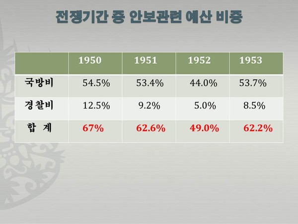 ▲ 링컨의 눈빛은 극심한 우울증 환자의 눈빛이다. ⓒ