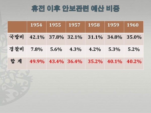 ▲ 링컨의 눈빛은 극심한 우울증 환자의 눈빛이다. ⓒ