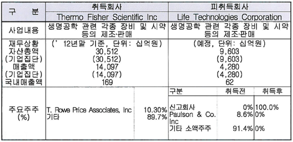 ▲ ⓒ 공정거래위원회 제공