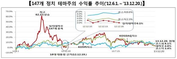 ▲ ⓒ금융감독원