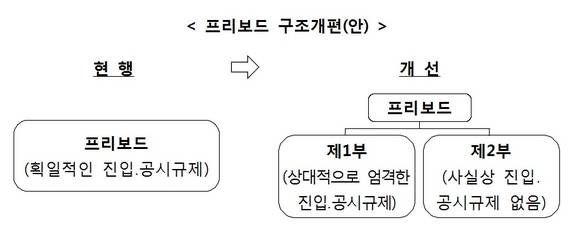 ▲ ⓒ금융위원회