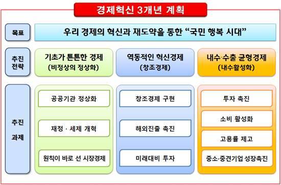 ▲ ⓒ 기획재정부 제공