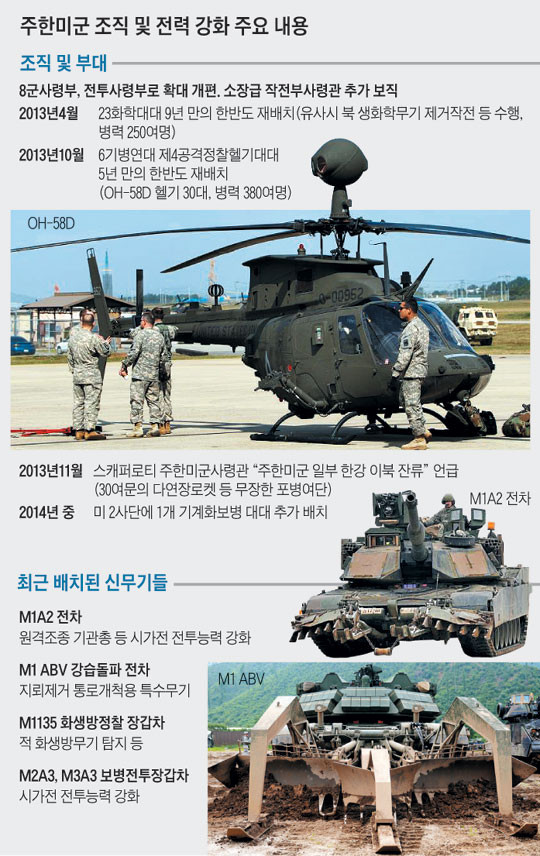 ▲ 조선일보가 정리한 주한미군의 변화 ⓒ조선일보