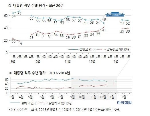▲ 인도를 국빈방문 중인 박근혜 대통령이 만모한 싱 인도 총리와 정상회담을 앞두고 악수를 나누고 있다. ⓒ 뉴데일리