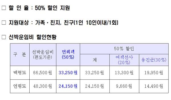 ▲ 인천연안여객터미널. 백령도, 연평도 등에 근무하는 장병들을 만나려면 이 곳에서 배를 타야 한다.