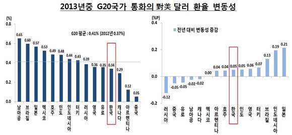 ▲ ⓒ한국은행