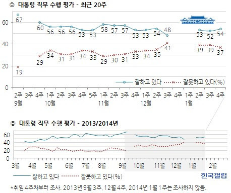 ▲ 박근혜 대통령이 지난 22일(현지시간) 스위스 다보스에서 열린 제44차 WEF 연차총회에서 개막연설을 하고 있다. ⓒ 뉴데일리