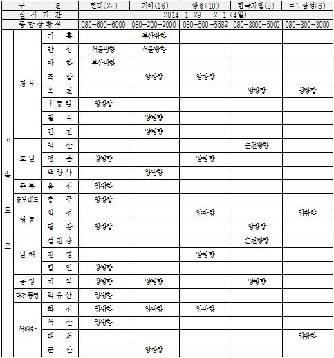 ▲ ⓒ한국자동차산업협회