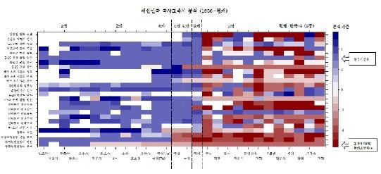 ▲ 2014년 1월 7일 교학사 교과서를 채택했던 전주 상산고등학교 교내에 이를 반대하는 학생들의 대자보가 붙어 있다. 대자보에는 '적어도 학교에서는 '사실'과 '정확'의 객관적인 역사가 학습되어야 하는 바, '왜곡'과 '거짓'의 주관적인 역사 교과서인 교학사 교과서의 철회를 요구한다'는 내용이 들어있다. /조선DB