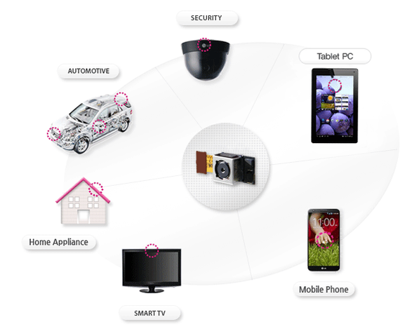 ▲ 스마트폰, 태블릿 등에 적용되는 카메라 모듈이 LG이노텍의 실적을 견인했다. ⓒLG이노텍 홈페이지 캡쳐
