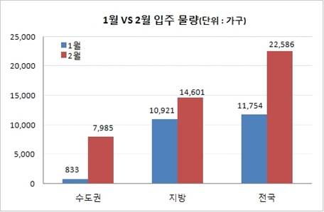 ▲ ⓒ부동산써브