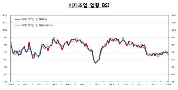 ▲ ⓒ한국은행