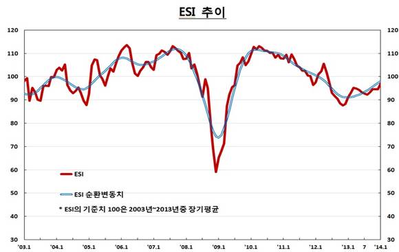 ▲ ⓒ한국은행