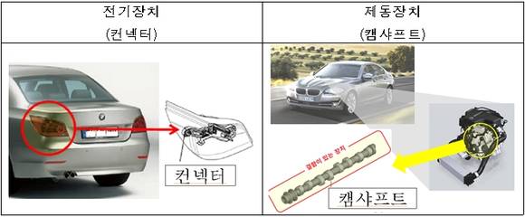 ▲ ⓒ국토교통부