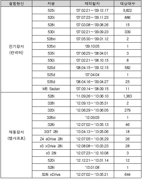 ▲ ⓒ국토교통부