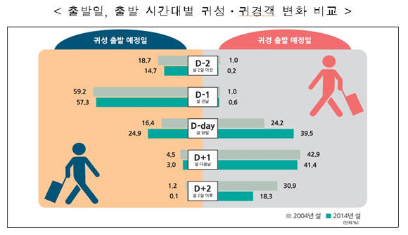 ▲ ⓒ 국토교통부 제공