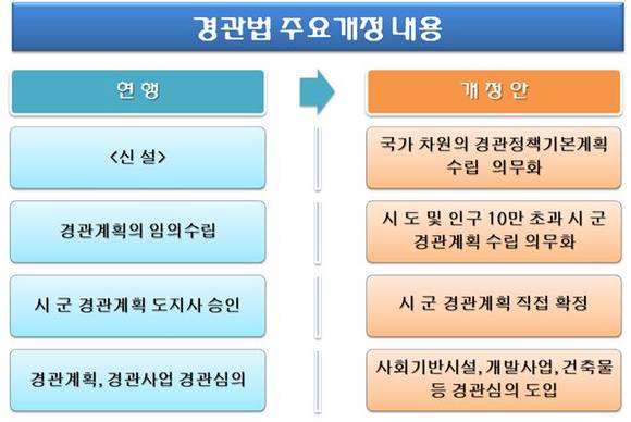 ▲ ⓒ 국토교통부 제공