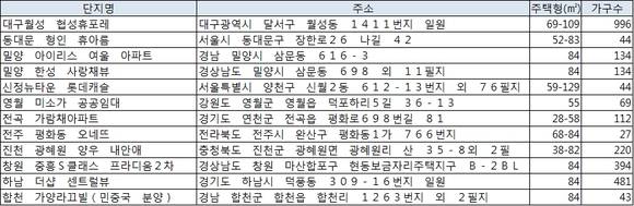 ▲ 1월 청약 단지.ⓒ뉴데일리