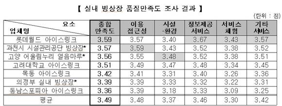 ▲ ⓒ한국소비자원.