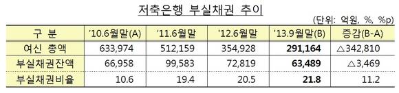 ▲ ⓒ금융감독원