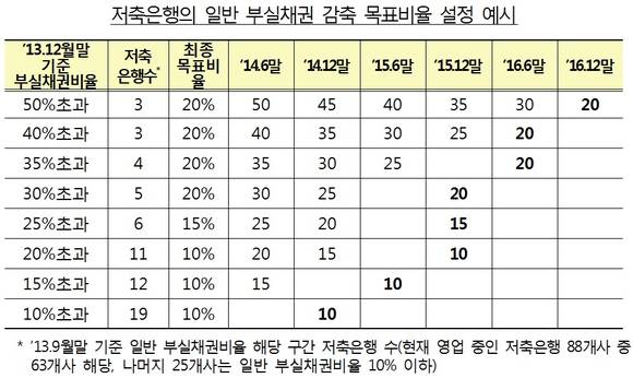 ▲ ⓒ금융감독원