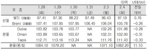 ▲ ⓒ한국석유공사.