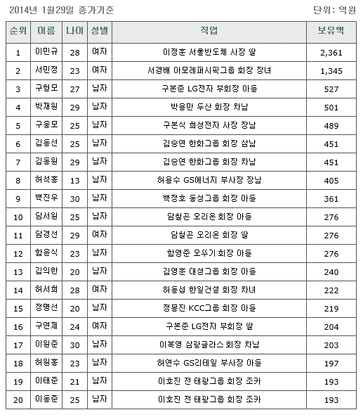 ▲ ⓒ재벌닷컴 제공