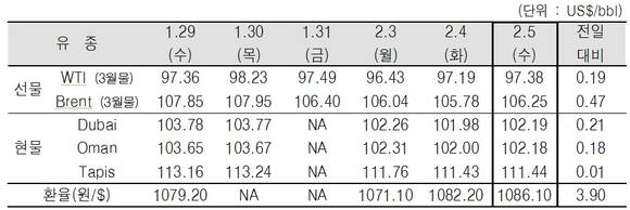 ▲ ⓒ한국석유공사.