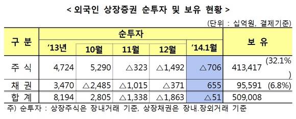 ▲ ⓒ금융감독원