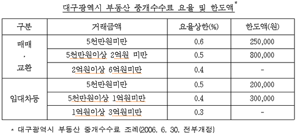 ▲ ⓒ 공정거래위원회