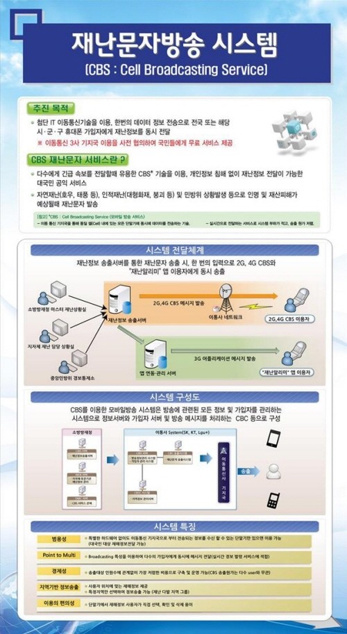 ▲ 긴급재난문자 관련 소방방재청 안내문 ⓒ 소방방재청