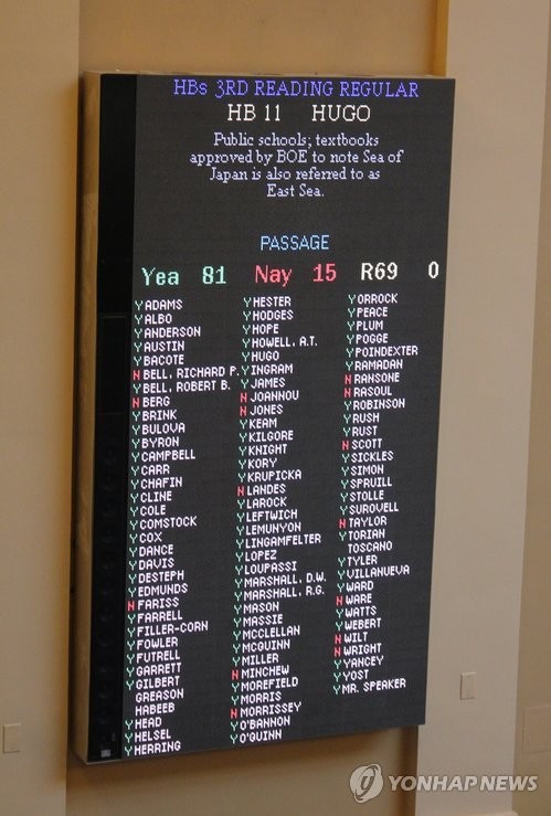 ▲ 미국 버지니아주(州) 공립학교 교과서에 '동해'(East Sea)와 '일본해'(Sea of Japan) 병기를 의무화하는 법안이 6일(현지시간) 압도적인 표차로 주 하원 전체회의를 통과했다. 사진은 표결 결과가 표시된 전광판.ⓒ 연합뉴스