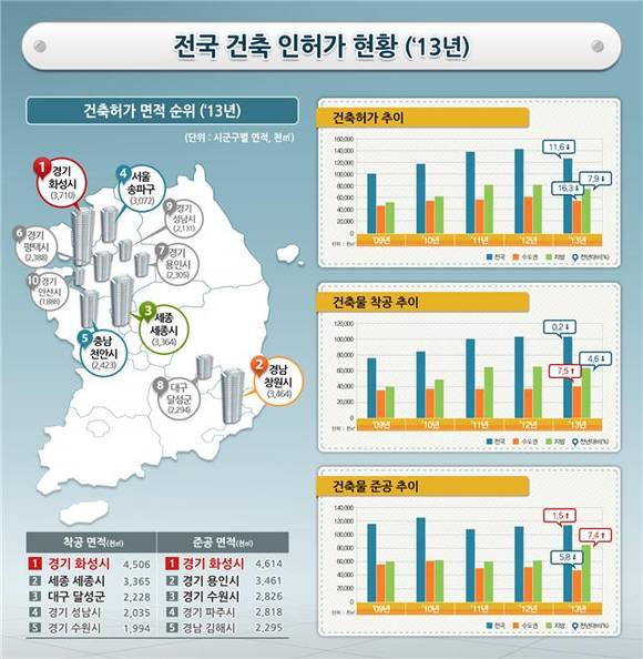 ▲ ⓒ 국토교통부 제공